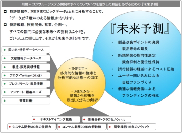 特許やビッグデータから未来を予測するための分析